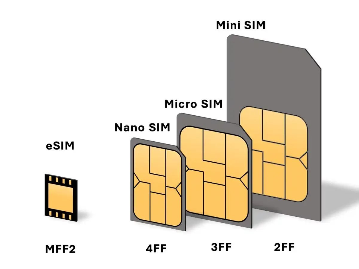 Korea eSIM vs physical SIM card comparison showing embedded and removable SIM formats